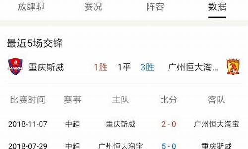 恒大比赛-恒大vs斯威前瞻