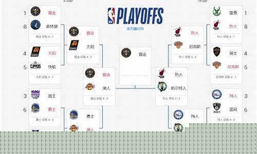 nba总决赛预告-总决赛nba提前结束