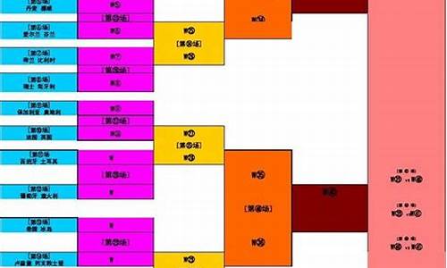 体育比赛淘汰赛赛程表-体育比赛淘汰赛如何编排
